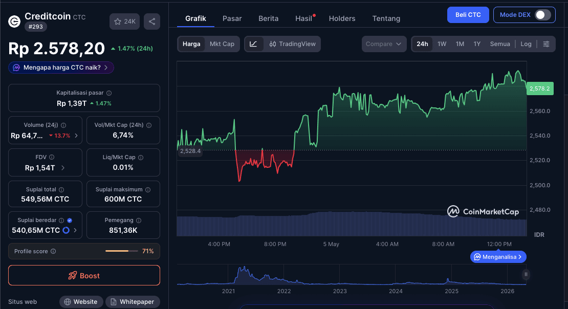 Apakah Creditcoin Bisa Tembus $5?.png