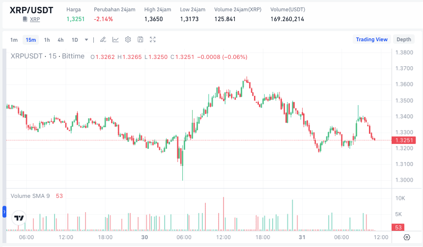 Analisis Data On-Chain dan Perilaku Investor.png
