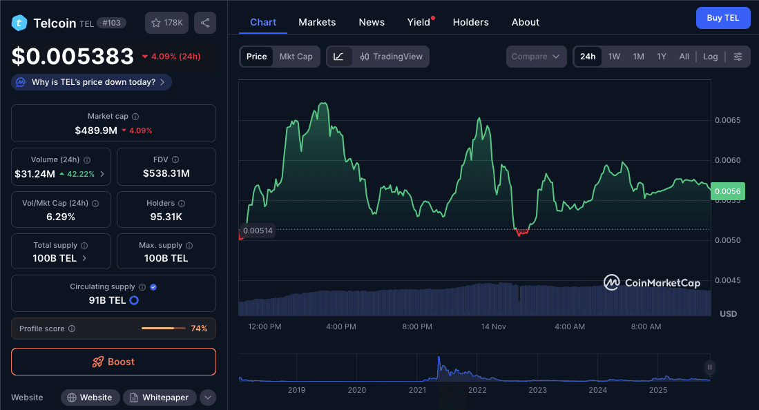 Cara Beli Telcoin (TEL).png