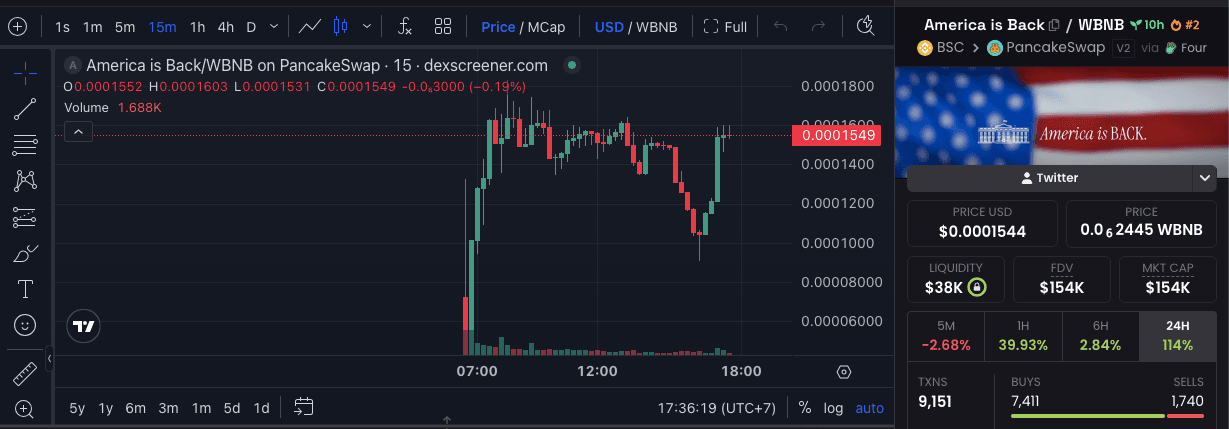 Latest Market Data AMERICA.png