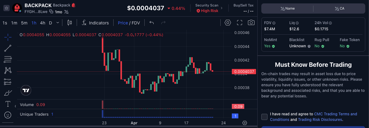 Informasi Harga dan Risiko Token BP.png