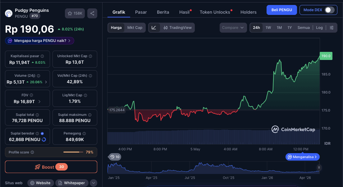 Analisis Harga dan Fundamental PENGU.png