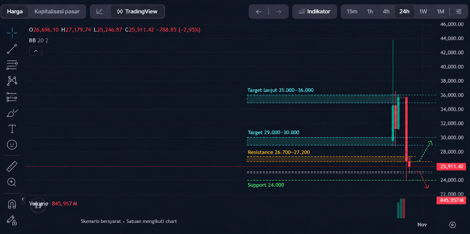 PREDICT Token Price Prediction 2026: Impact of the Futures Listing