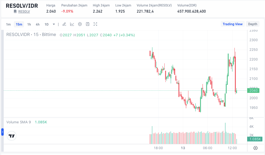 Resolv Listing Bittime.png