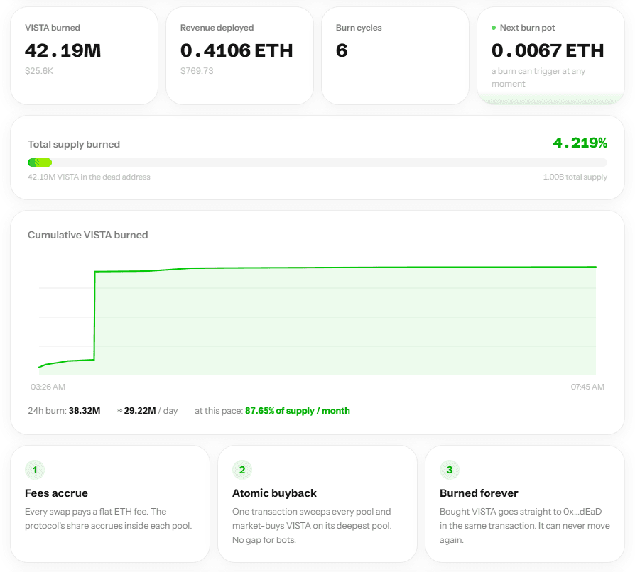Apa Itu RobinVista? DEX Biaya Tetap dan Token VIST