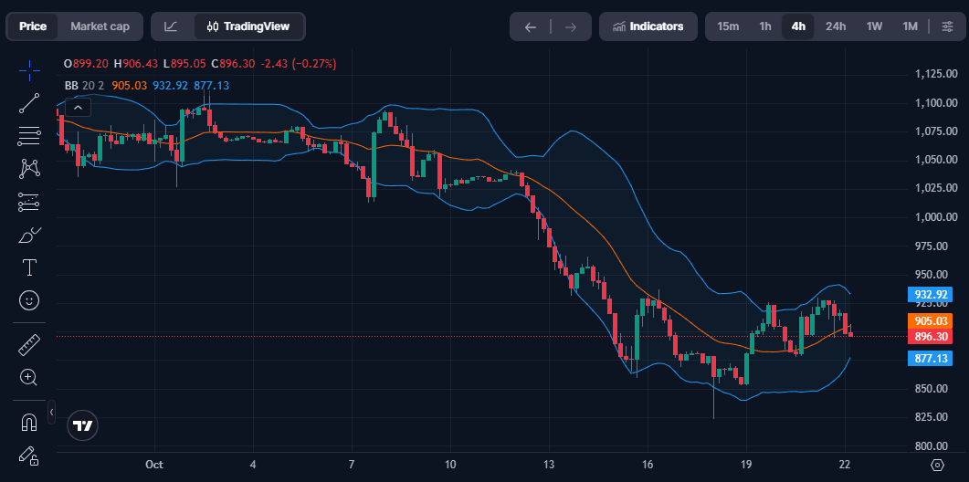 Apa Itu MUB? Mengenal Token Saham Micron dan Cara Kerjanya