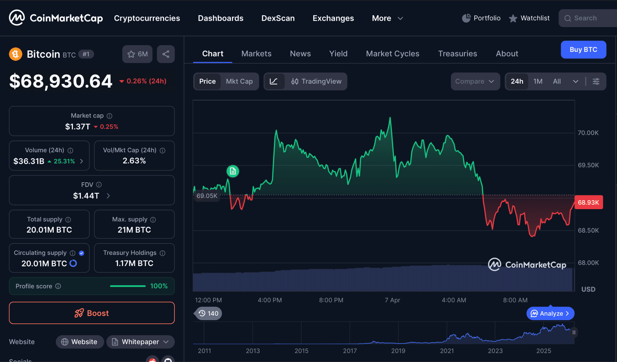 Analisis Struktur Pasar dan Risiko Volatilitas Bitcoin