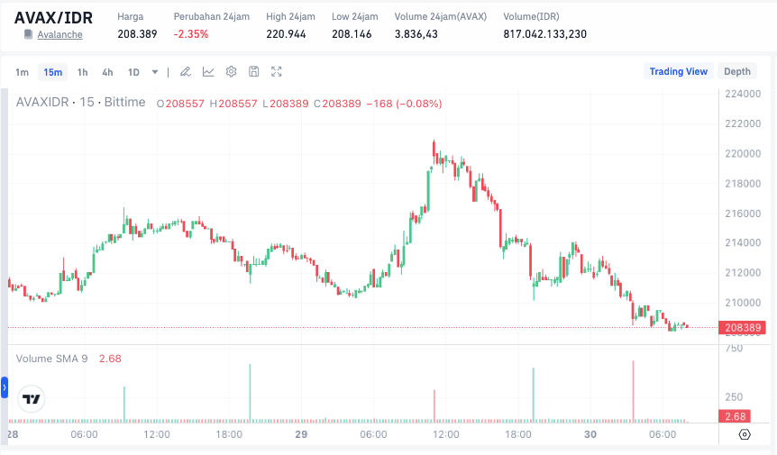 GRT Altcoin Menjanjikan 2026.png