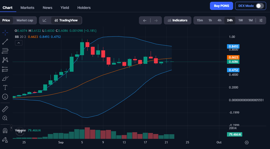 PONS Listing on Bittime Today: Check the Schedule and PONS Price