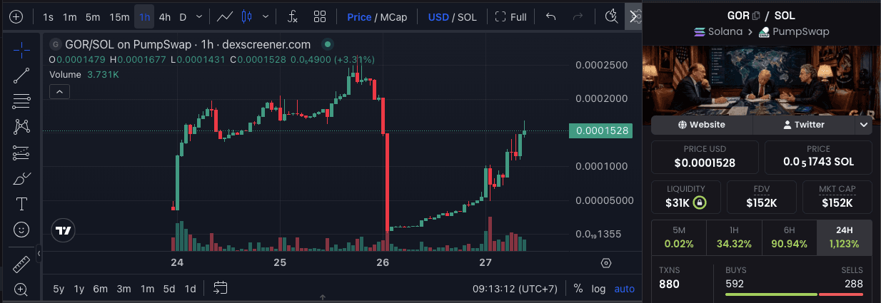 Harga GOR Coin Hari Ini (GOR Price Today).png