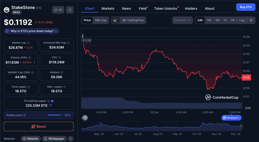 Harga StakeStone (STO).png