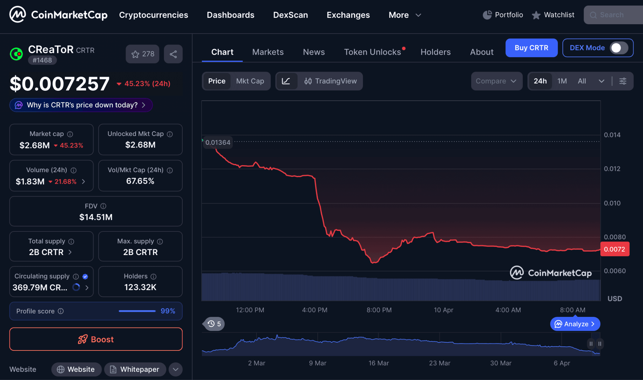 Analisis Harga CRTR Terbaru