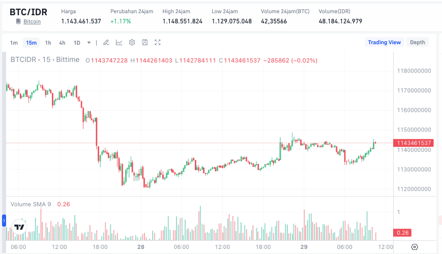 Harga Bitcoin Hari Ini.png