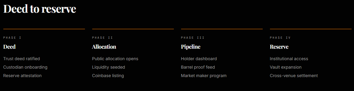 VSOF Coin Legit ? Review Vanguard Strategic Oil Fund dan Risiko VSOF Token