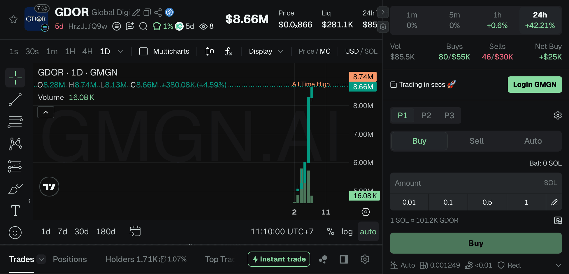Apa Itu Global Digital Oil Reserve (GDOR)?