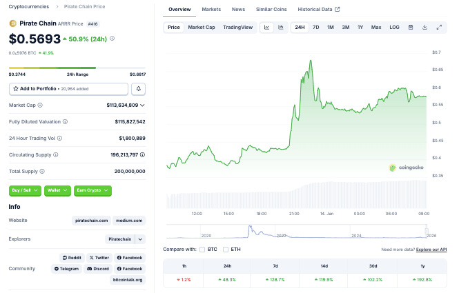 Harga dan Statistik Pirate Chain.png