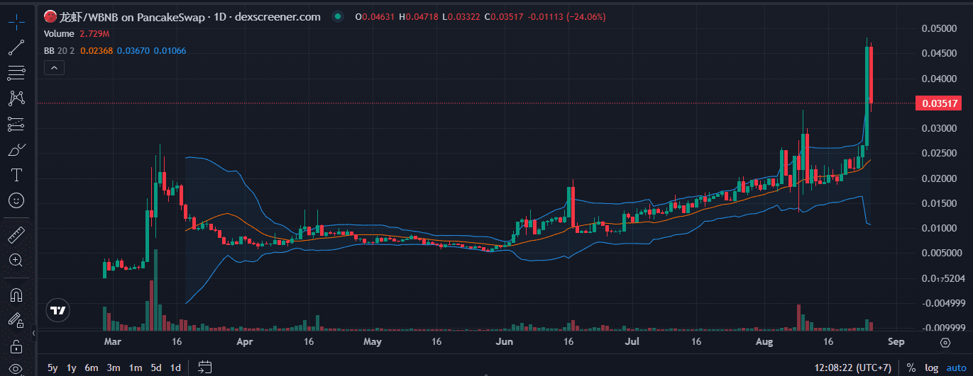 Apa itu 龙虾 (Lobster) Coin?