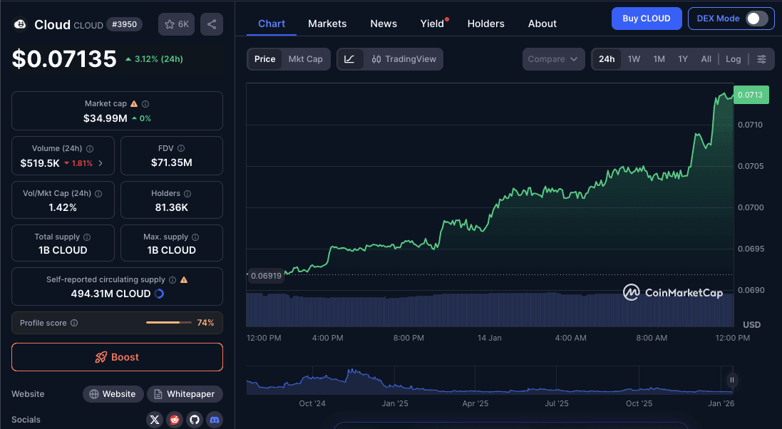 Harga CLOUD Terkini.png