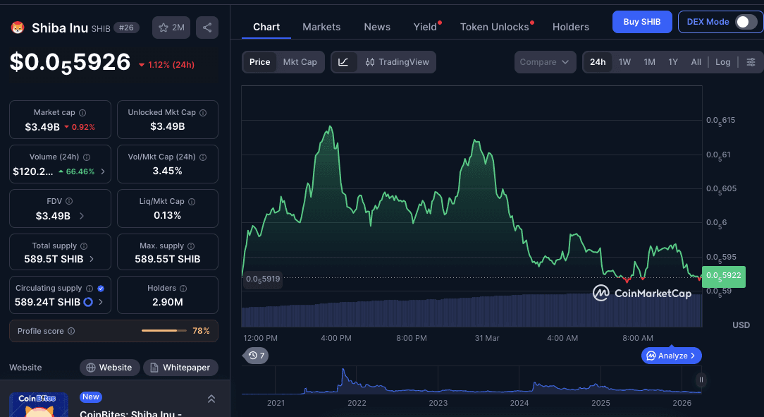 Harga Shiba Inu Hari Ini.png