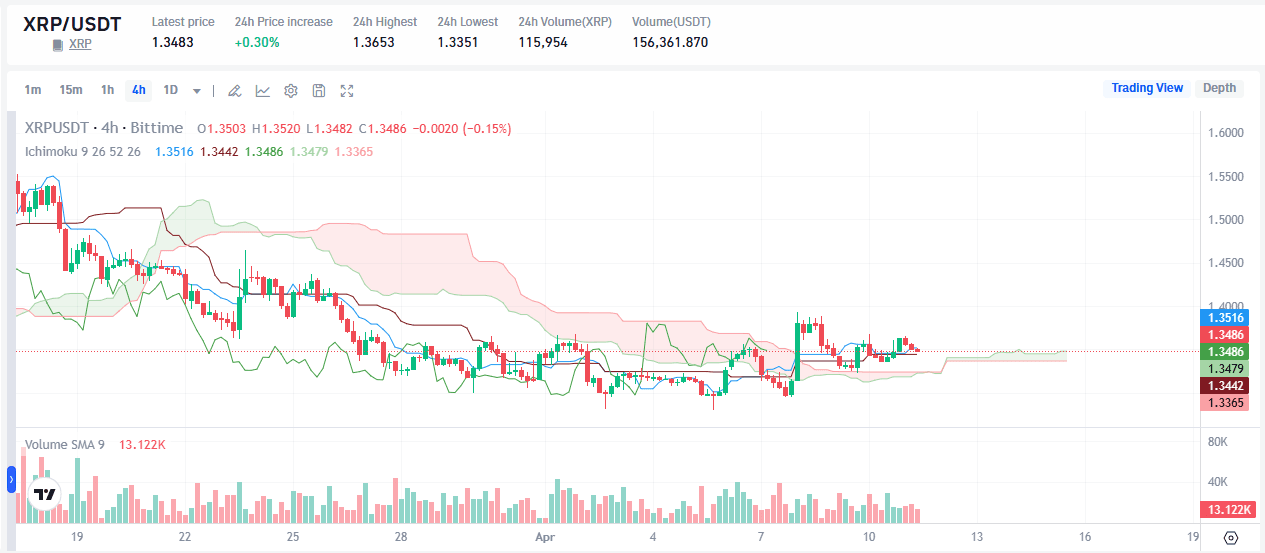 Sinyal Bullish Awal XRP Muncul