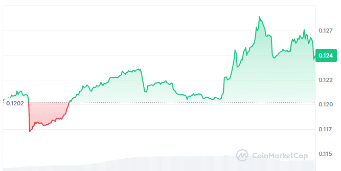 Zeus network diagram.png