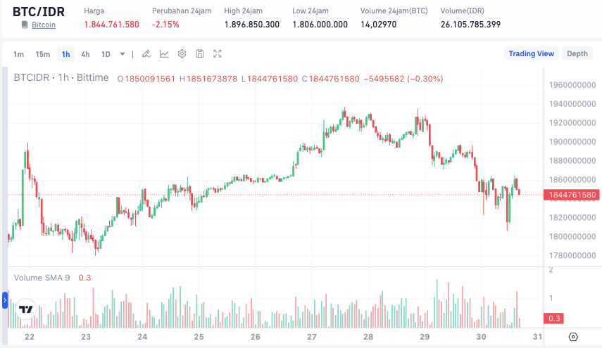 Harga BTC Setelah Rapat The FED.png