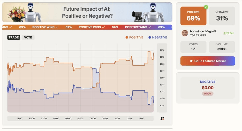 Platform Prediction Market Inovatif