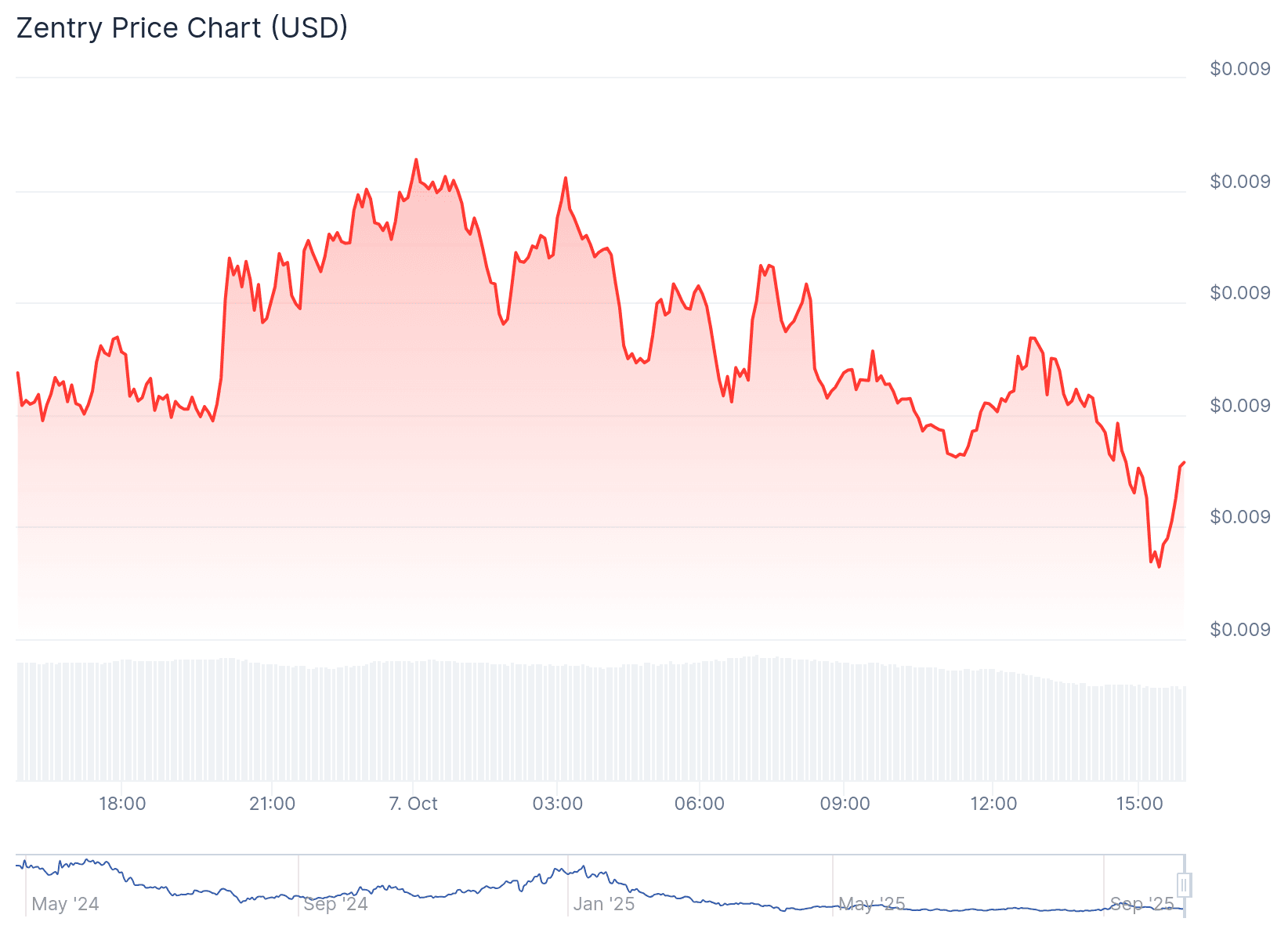 Apa Itu Zentry ZENT.png