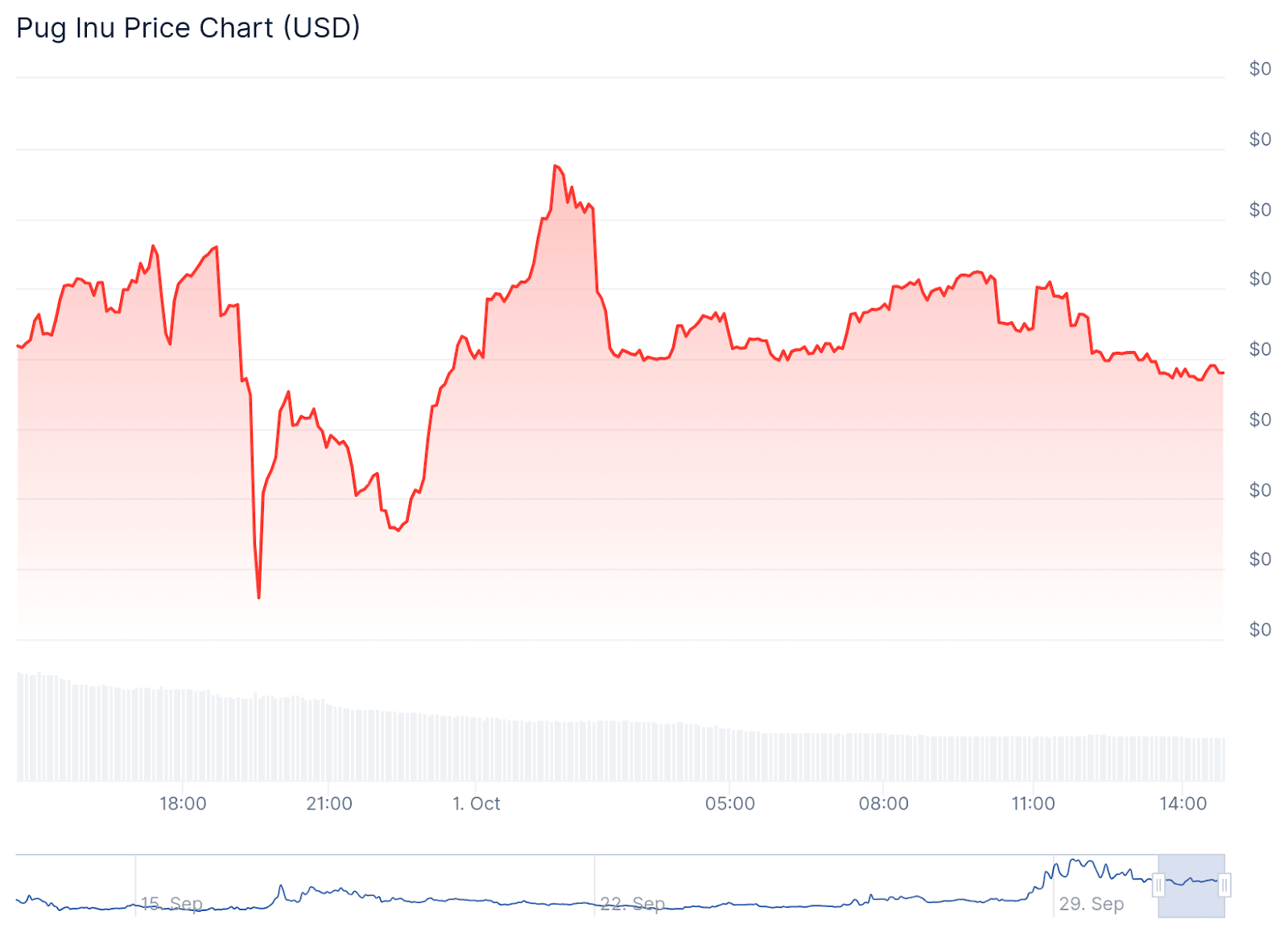 Analisis Harga Pug Inu.png