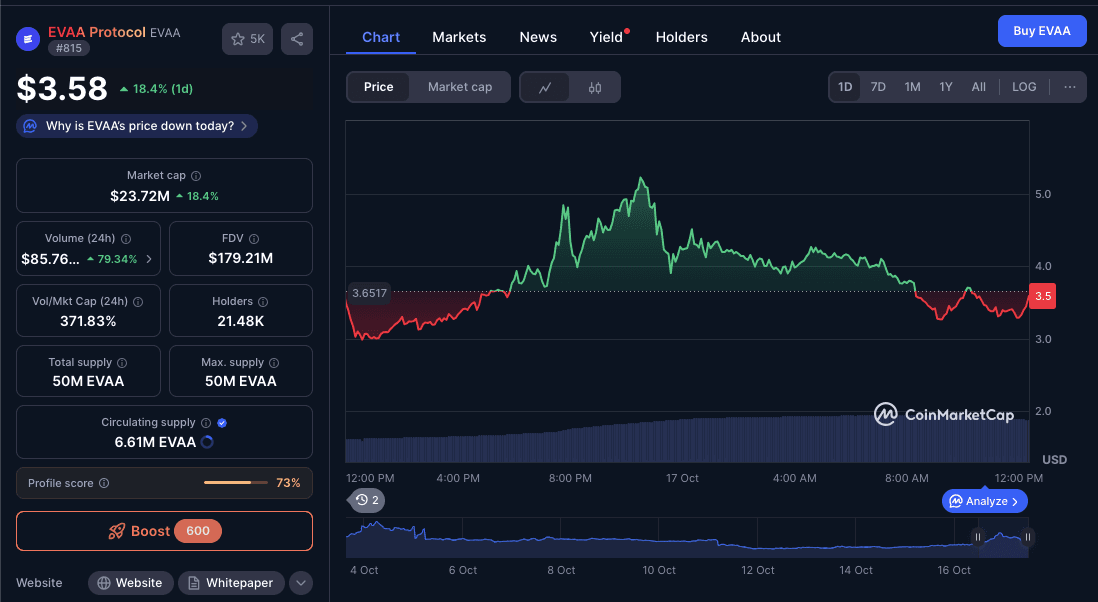 Grafik Harga EVAA.png