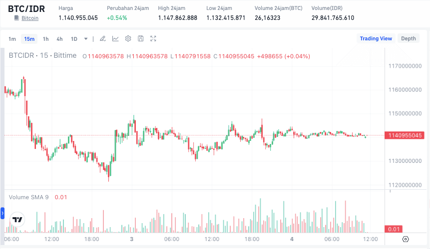 Bitcoin Price Today.png