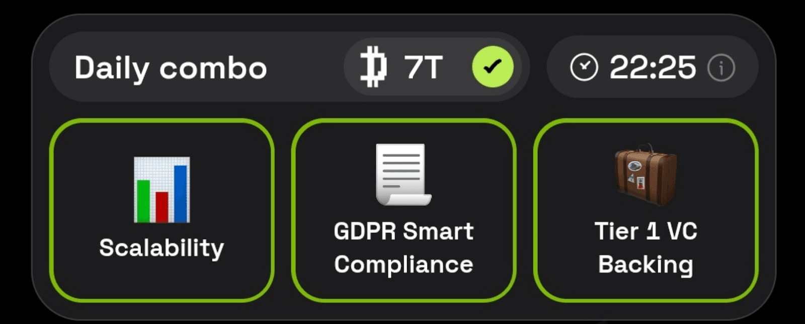 Dropee Daily Combo 13 - 14 September 2025