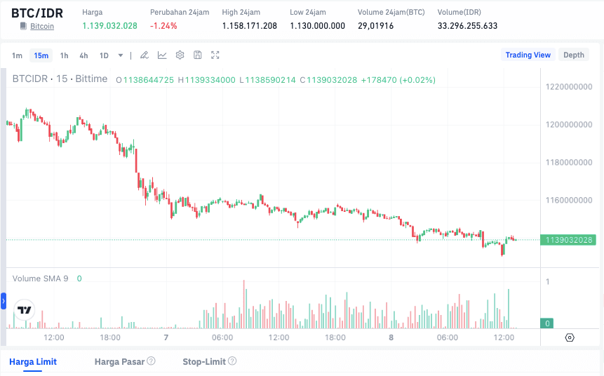 Harga Bitcoin Hari Ini.png