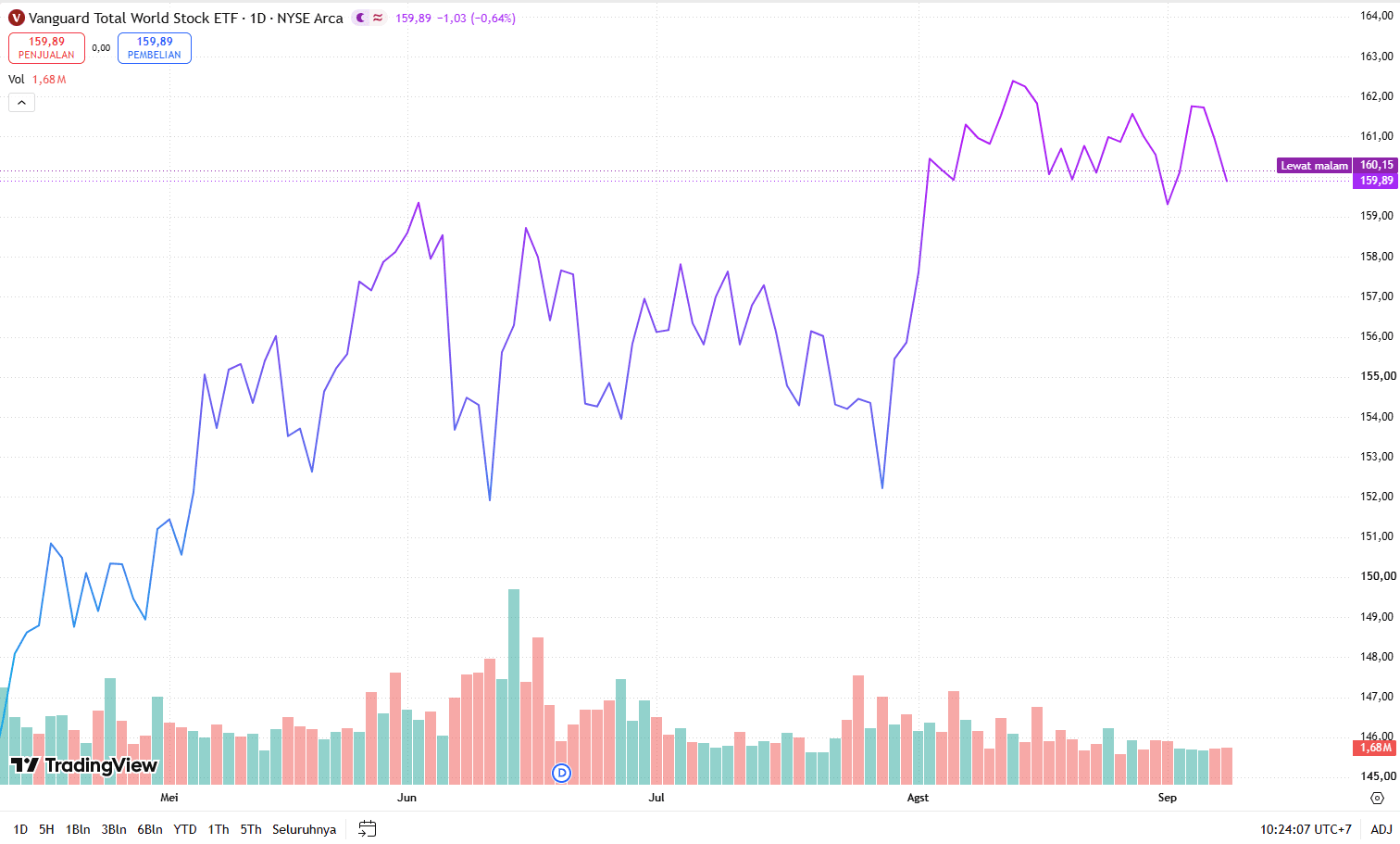 What Is VT ETF? A Guide to Vanguard Total World Stock ETF for Beginners
