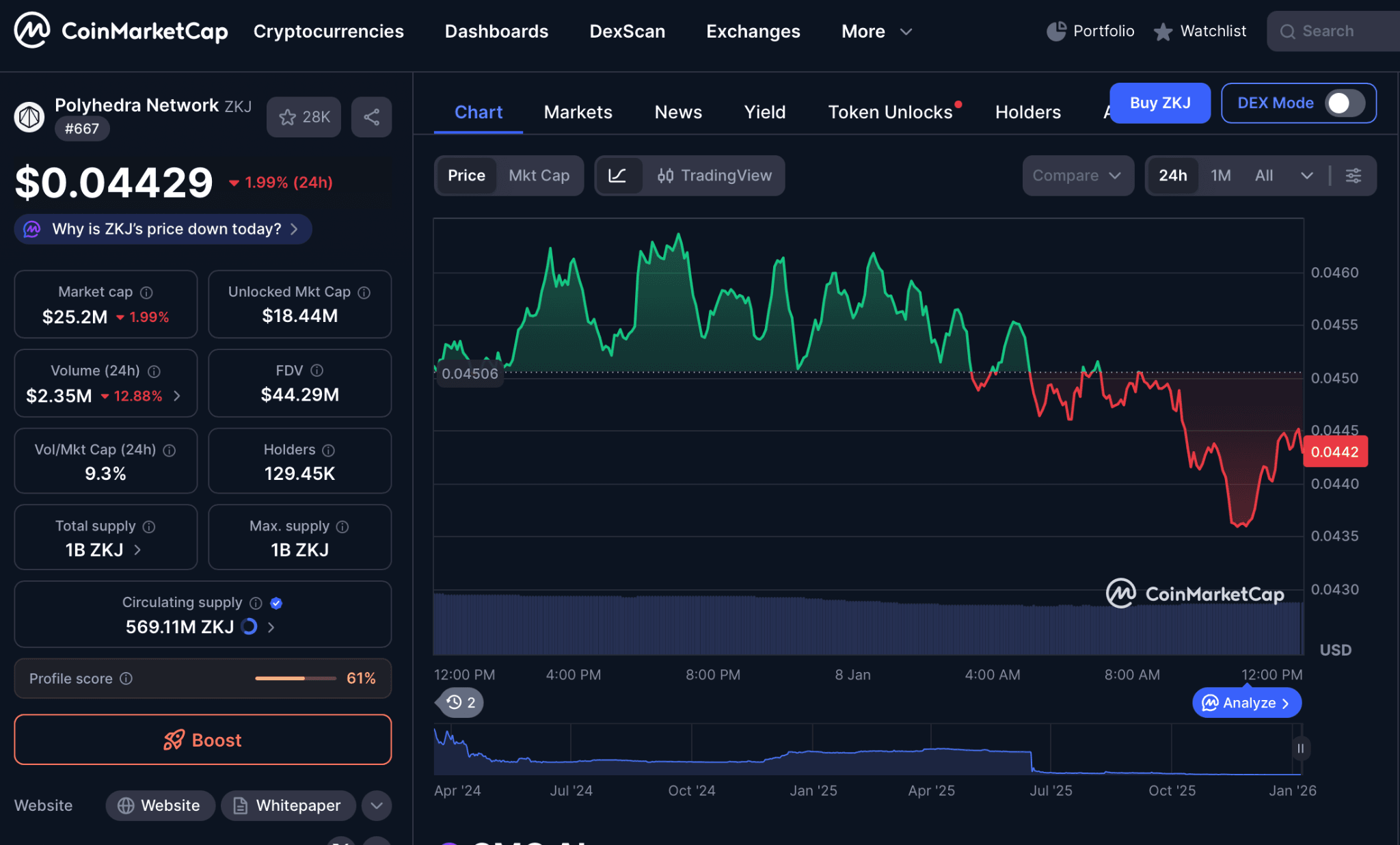 Overview of Polyhedra Network (ZKJ) and Market Position
