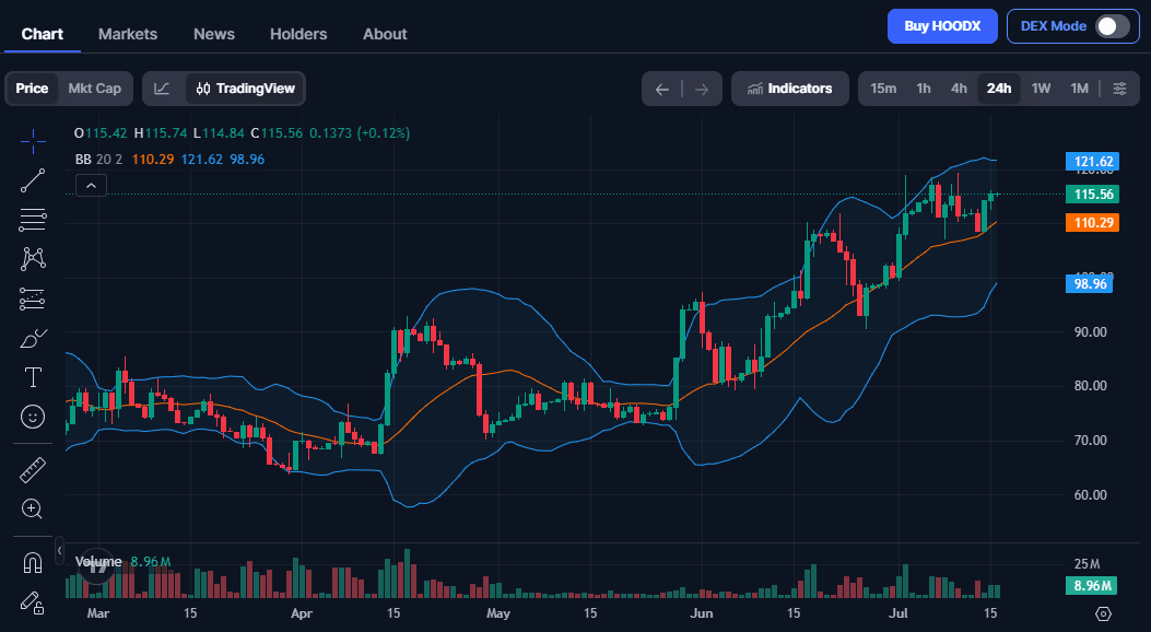 Robinhood Chain Populer, Saatnya Beli Saham Robinhood HOODX?