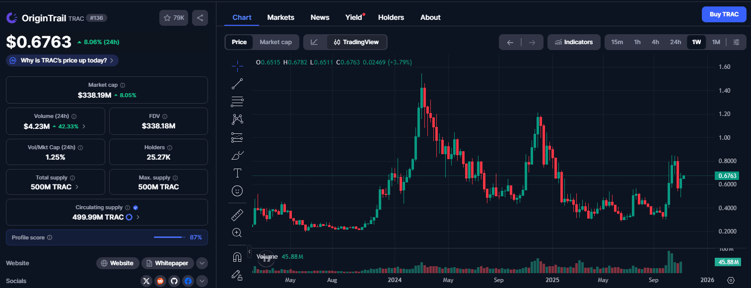 Apa itu OriginTrail (TRAC) 