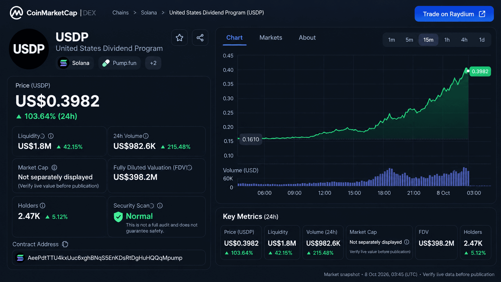 Cara Aman Trading USDP Coin, Ini Risiko yang Perlu Diperhatikan