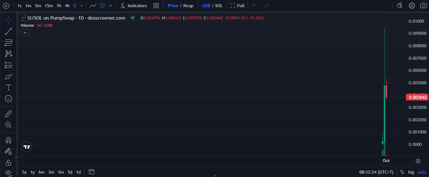 Apakah SI Coin Legit? Cek Fundamental dan Narasi Super Intelligence