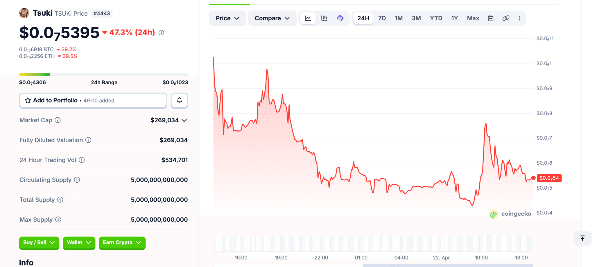 Pergerakan Harga TSUKI Saat Ini