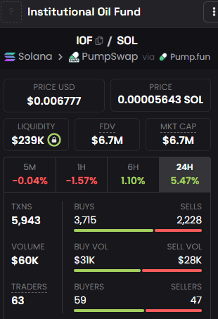 Is IOF Coin Legit or a Scam? Check Institutional Oil Fund Data