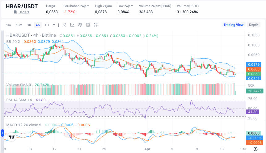 Analisis HBAR: Dampak Dilusi Token yang Besar.png