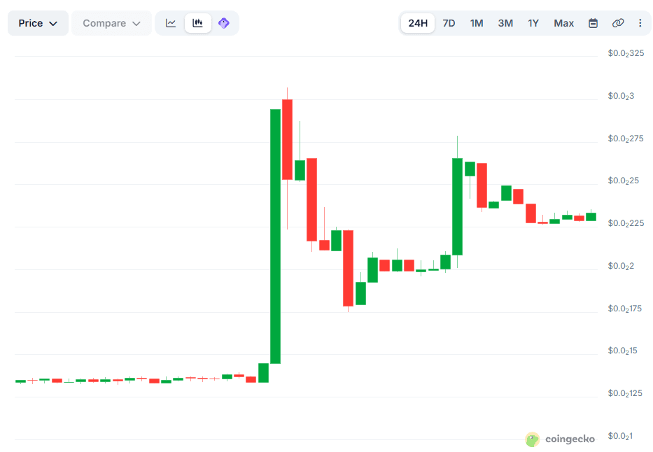 CyberLeek Naik Hari Ini, Ini Penyebab dan Analisis Harganya
