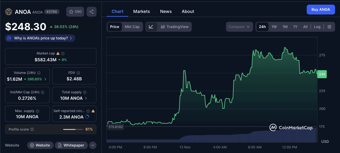 Harga ANOA Hari Ini.png