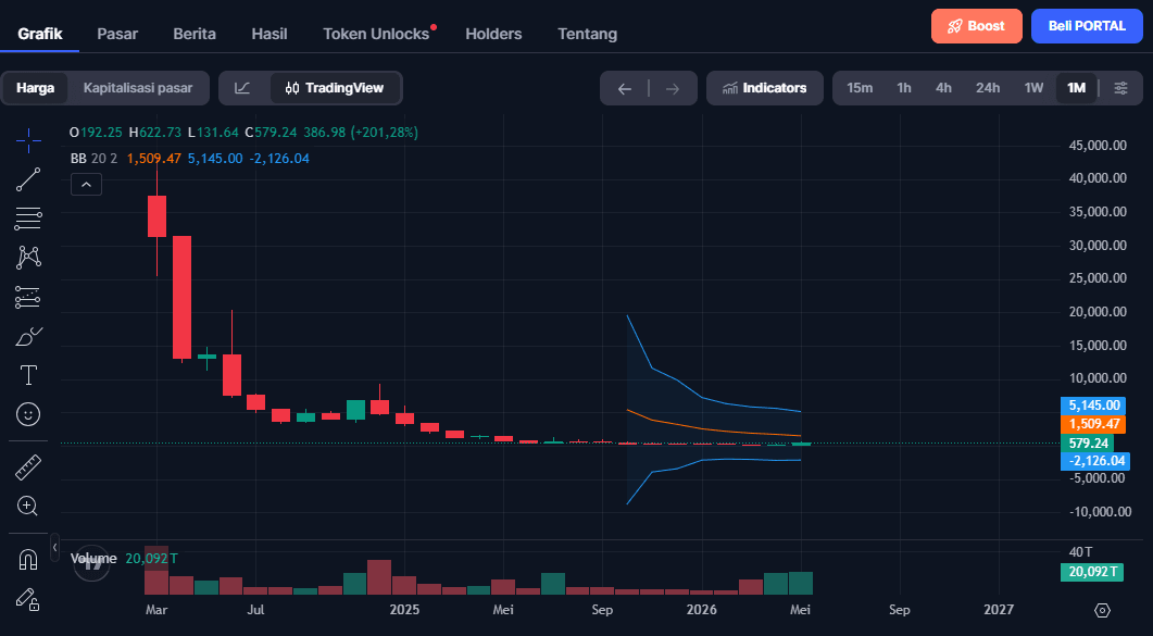 Prediksi Harga Portal Coin (PORTAL) 2026-2030