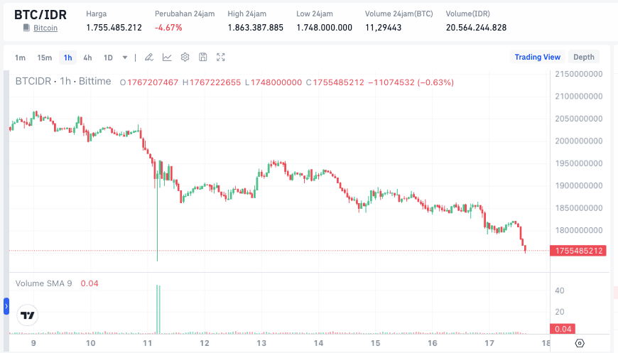 Harga Bitcoin Hari Ini.png