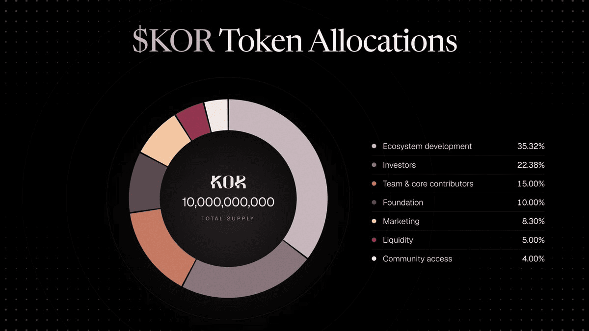 KOR Airdrop: Check the Requirements and Register Before November 2, 2026