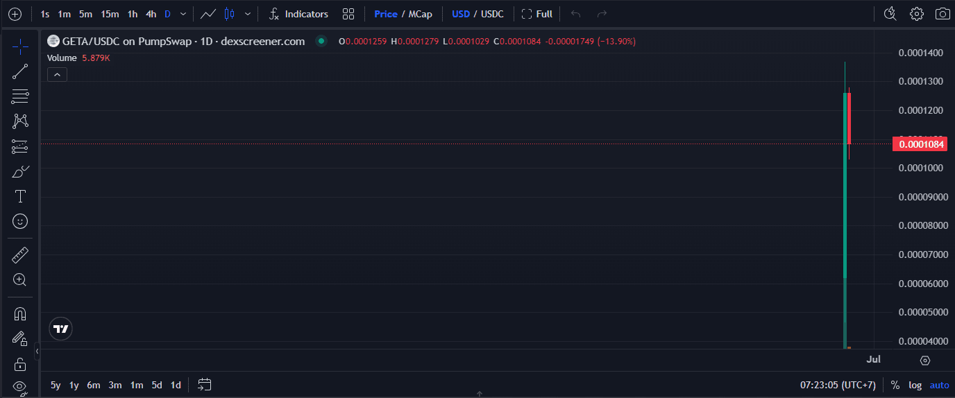Apa Itu GETA Token?
