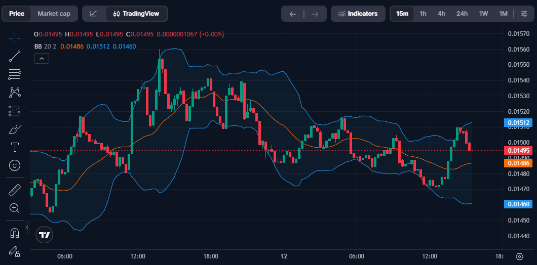 Prediksi Harga Mubarak (MUBARAK) 2026