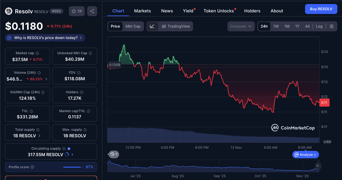 Harga Resolv (RESOLV).png